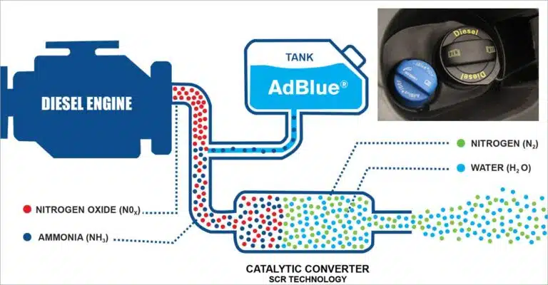 adblue cristal